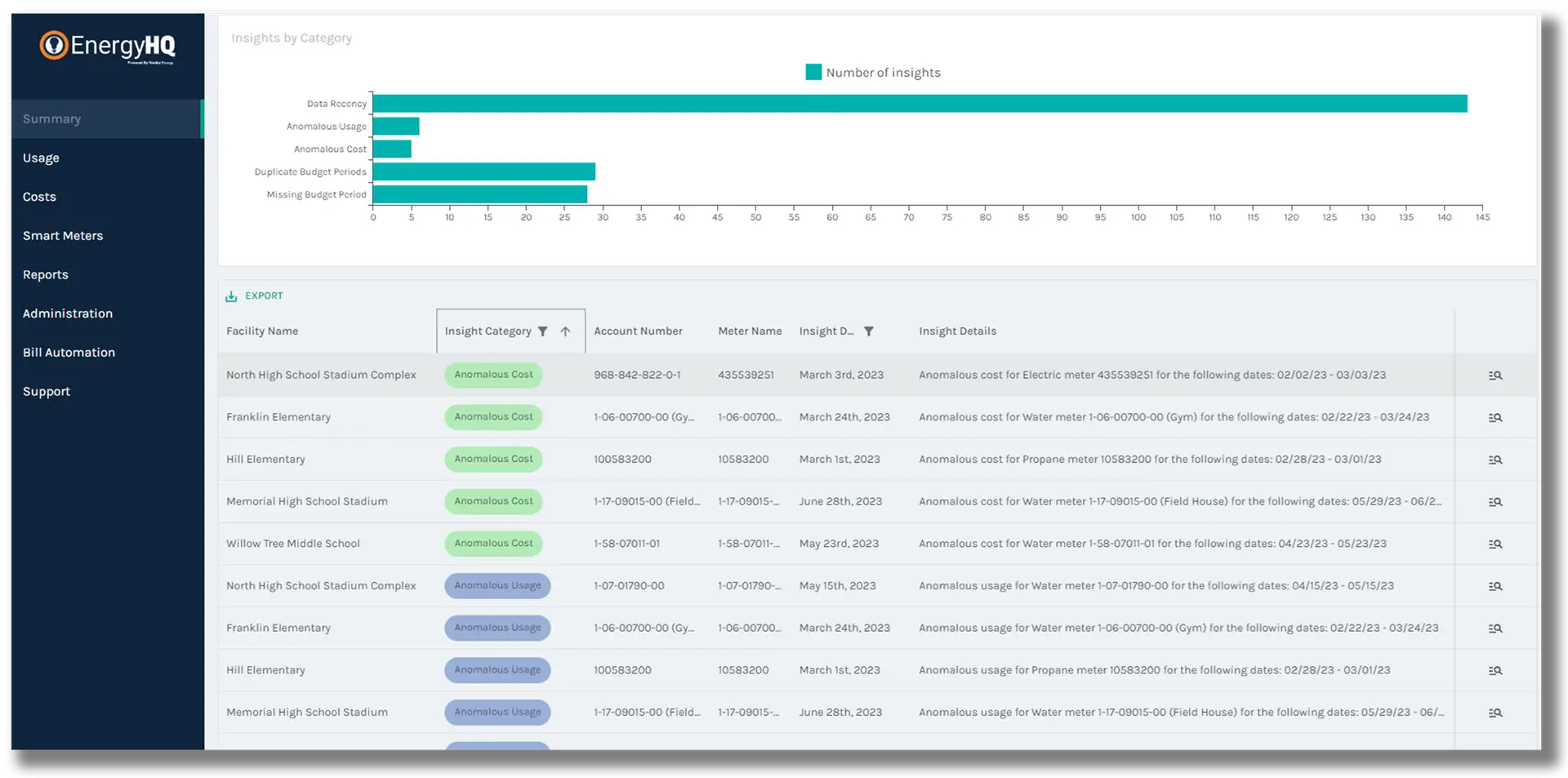 Advanced Functionality