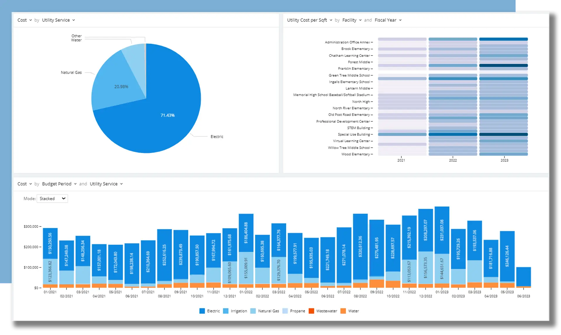 Engagement screenshot