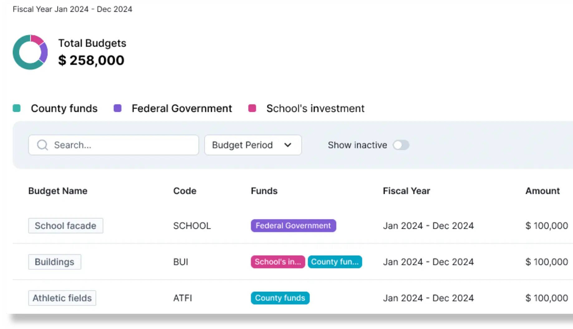 Advanced Functionality